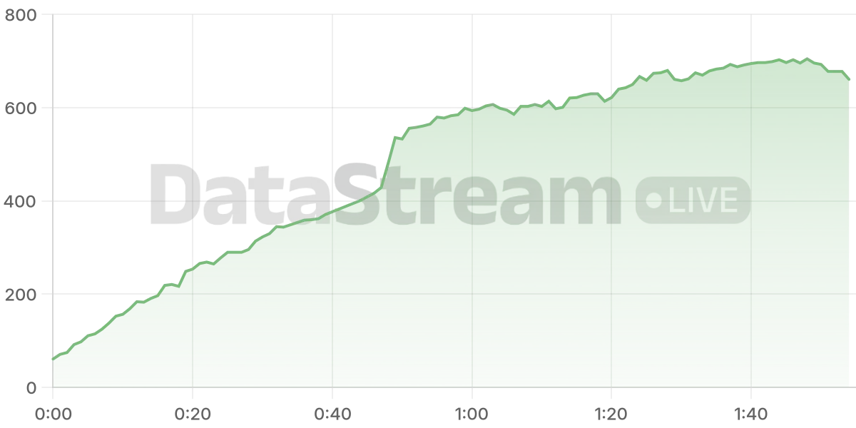Grafico de conectados del stream