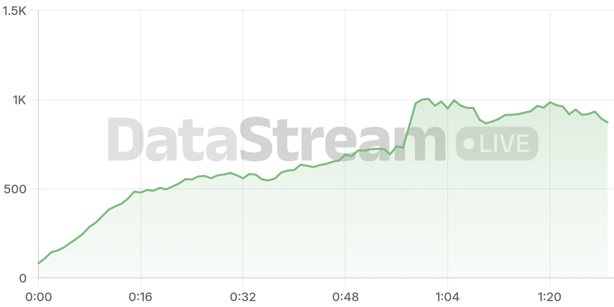 Grafico de conectados del stream