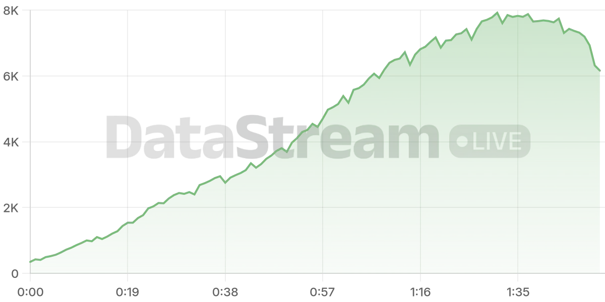 Grafico de conectados del stream