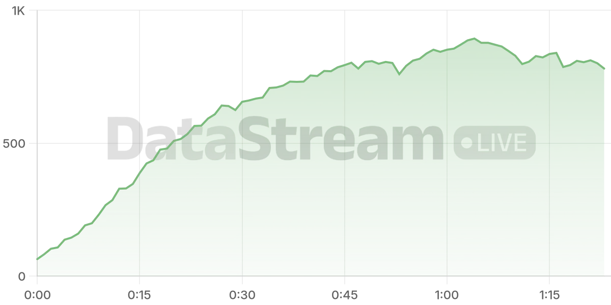 Grafico de conectados del stream