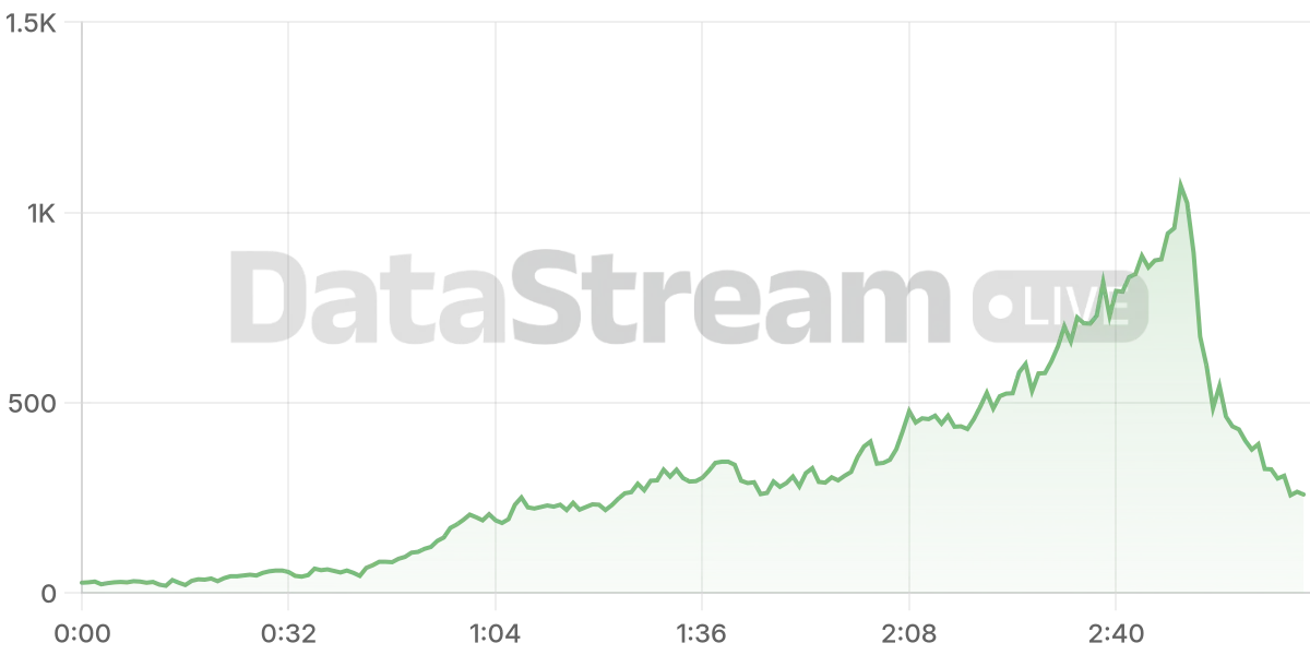 Grafico de conectados del stream