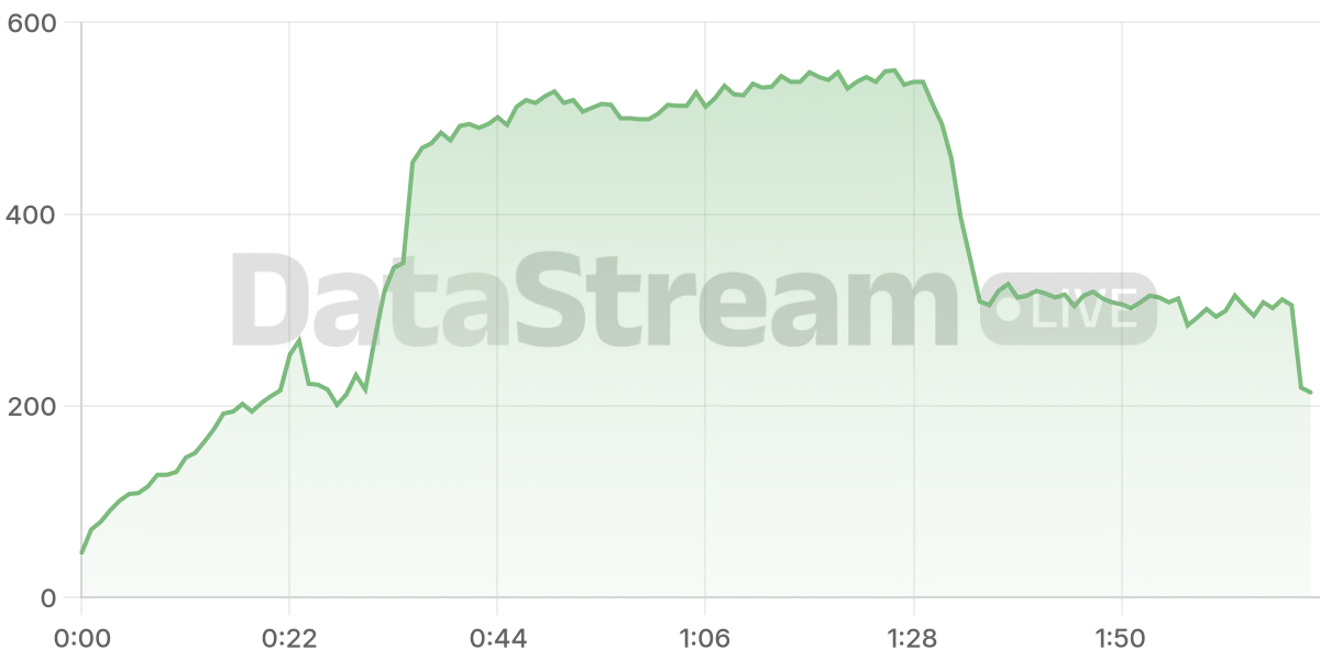 Grafico de conectados del stream