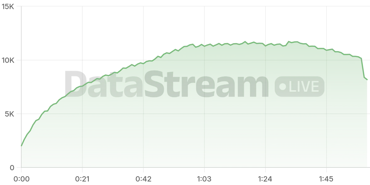 Grafico de conectados del stream