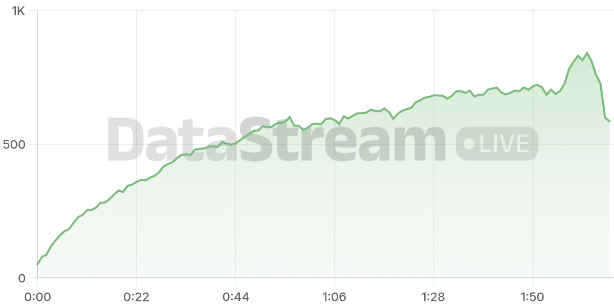 Grafico de conectados del stream