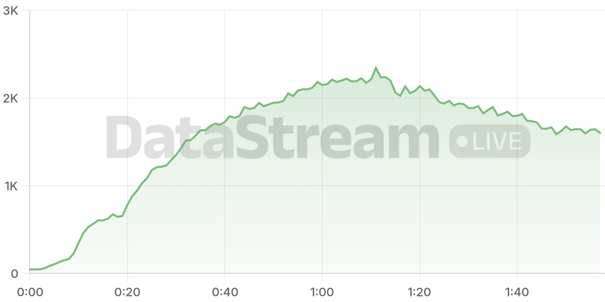 Grafico de conectados del stream