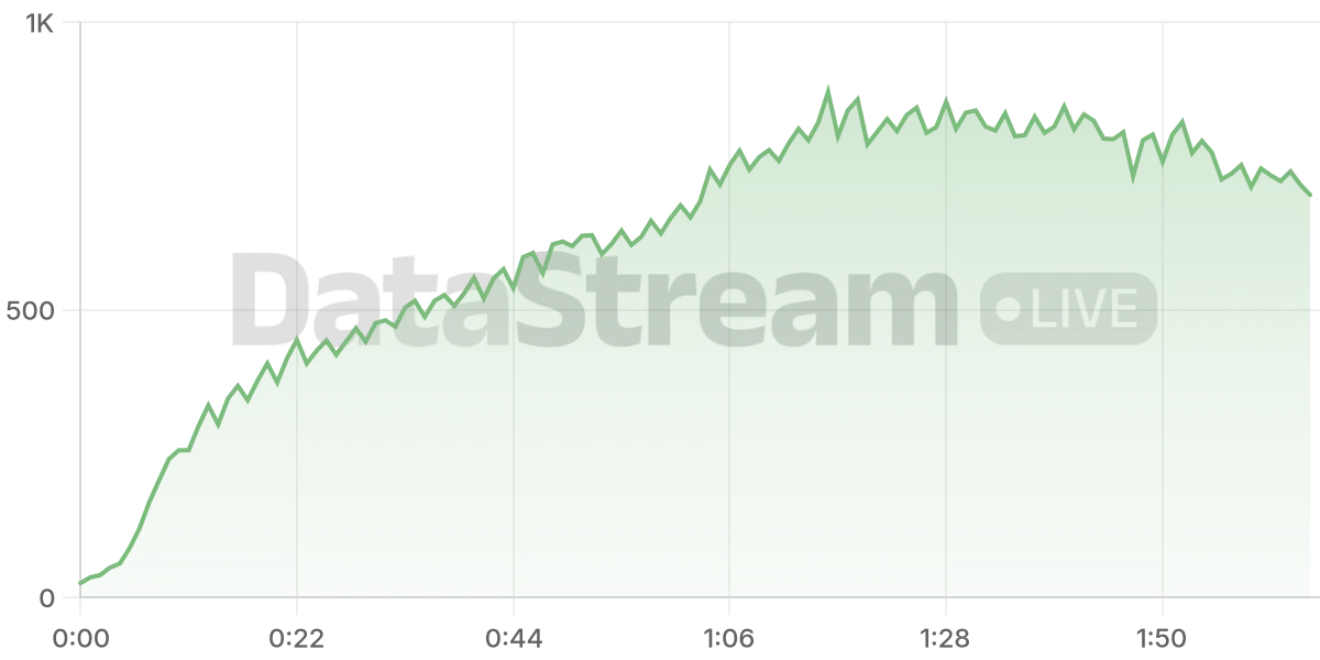 Grafico de conectados del stream