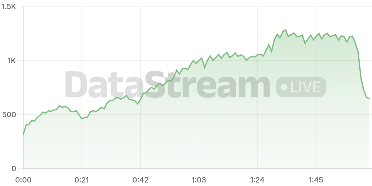 Grafico de conectados del stream