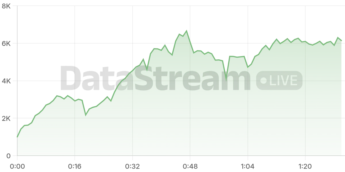 Grafico de conectados del stream
