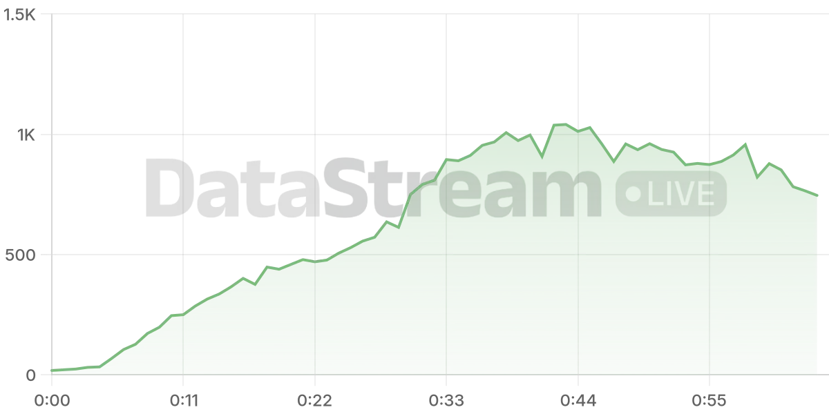 Grafico de conectados del stream