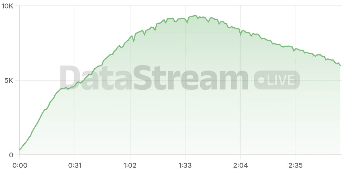Grafico de conectados del stream