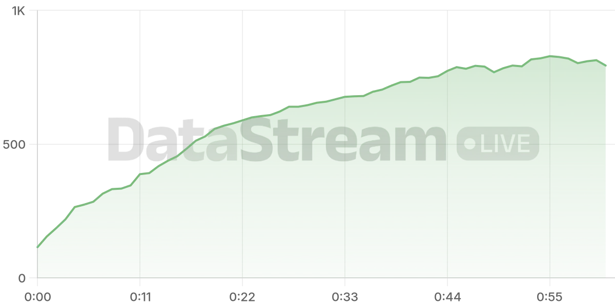 Grafico de conectados del stream