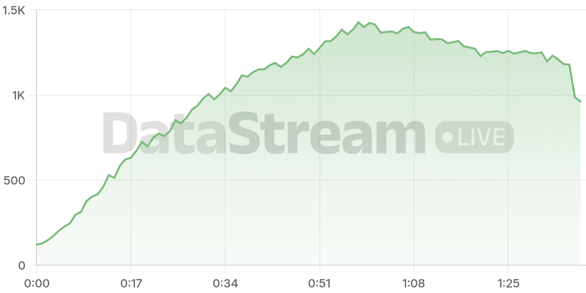 Grafico de conectados del stream