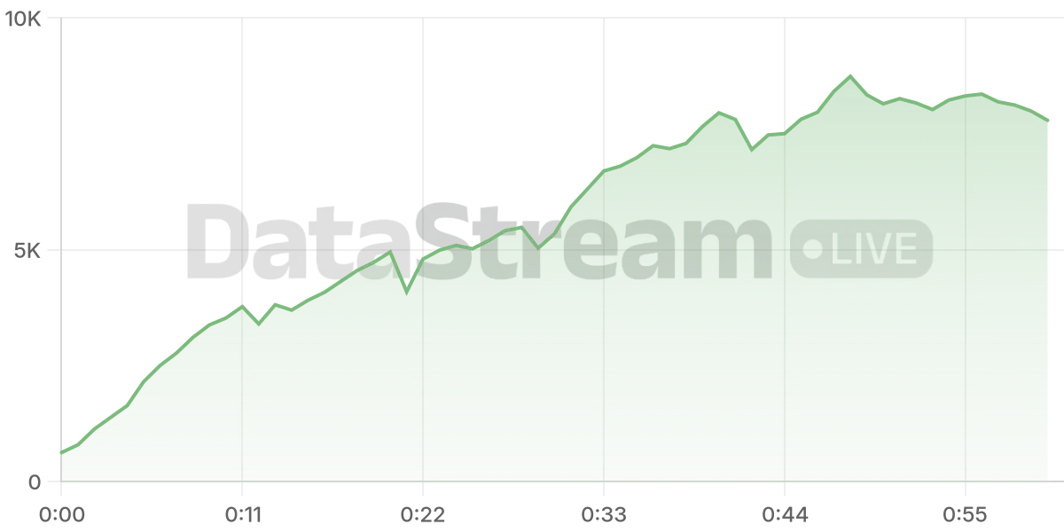 Grafico de conectados del stream