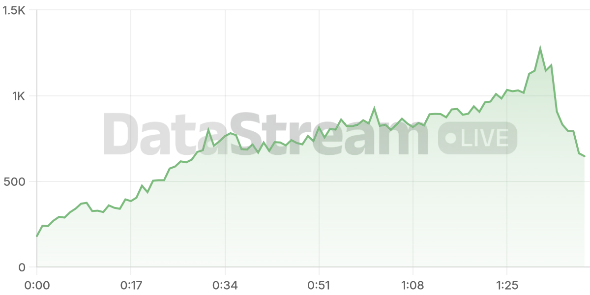Grafico de conectados del stream