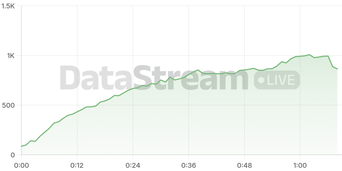 Grafico de conectados del stream