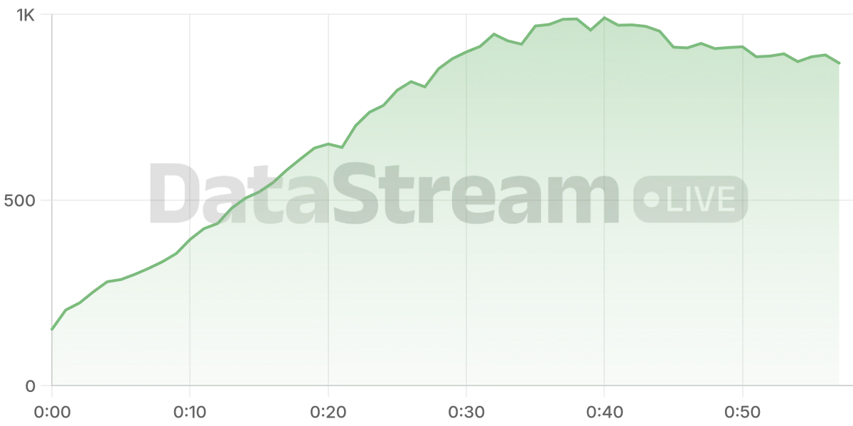 Grafico de conectados del stream