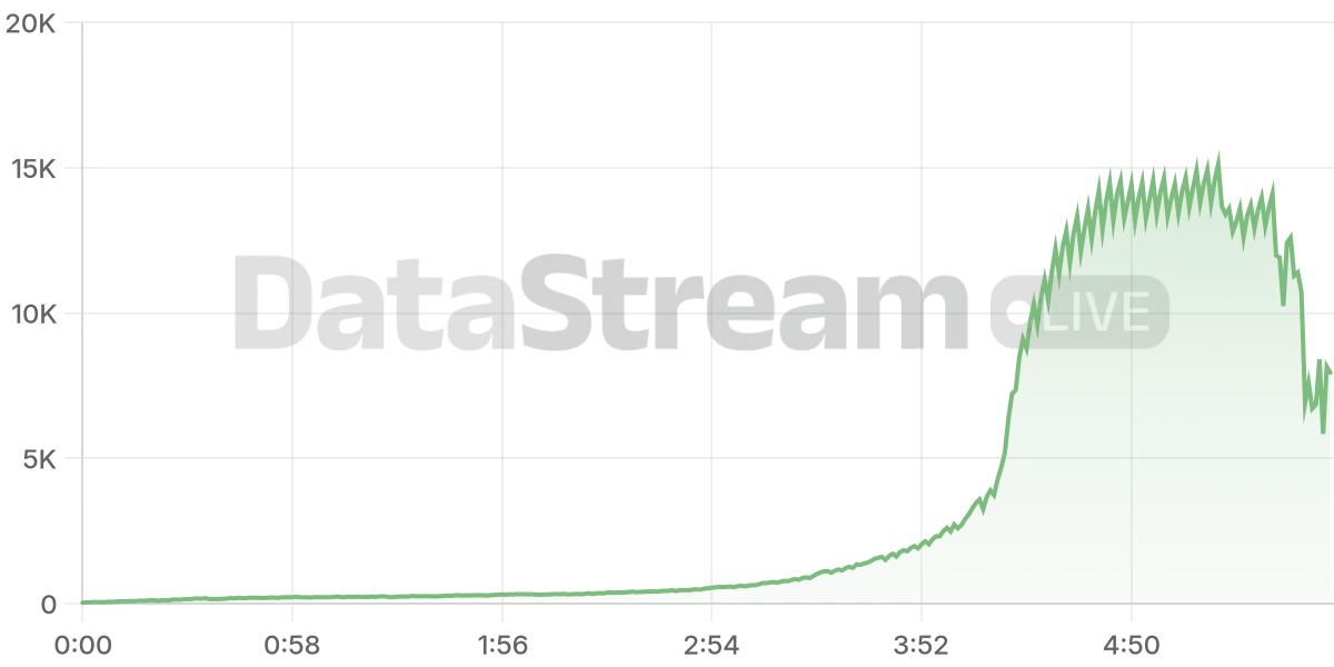 Grafico de conectados del stream