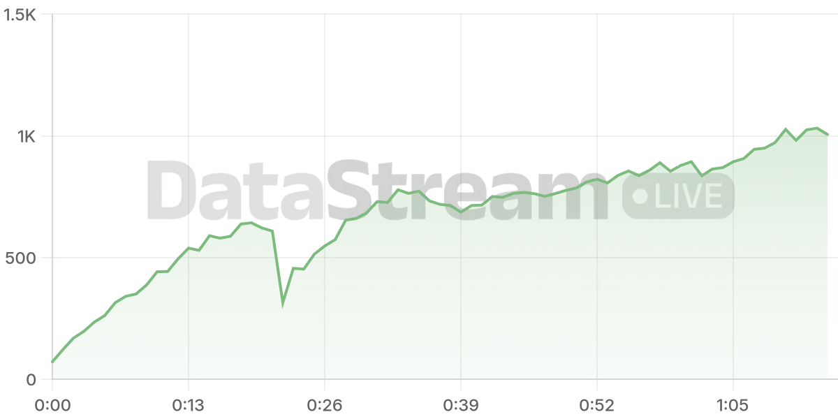 Grafico de conectados del stream