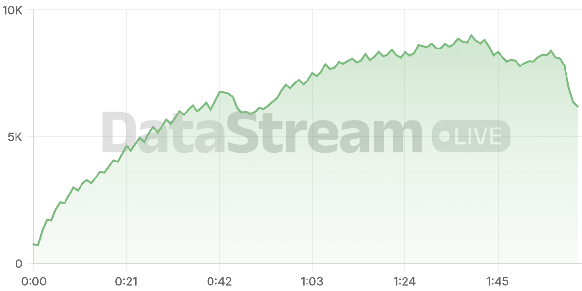 Grafico de conectados del stream