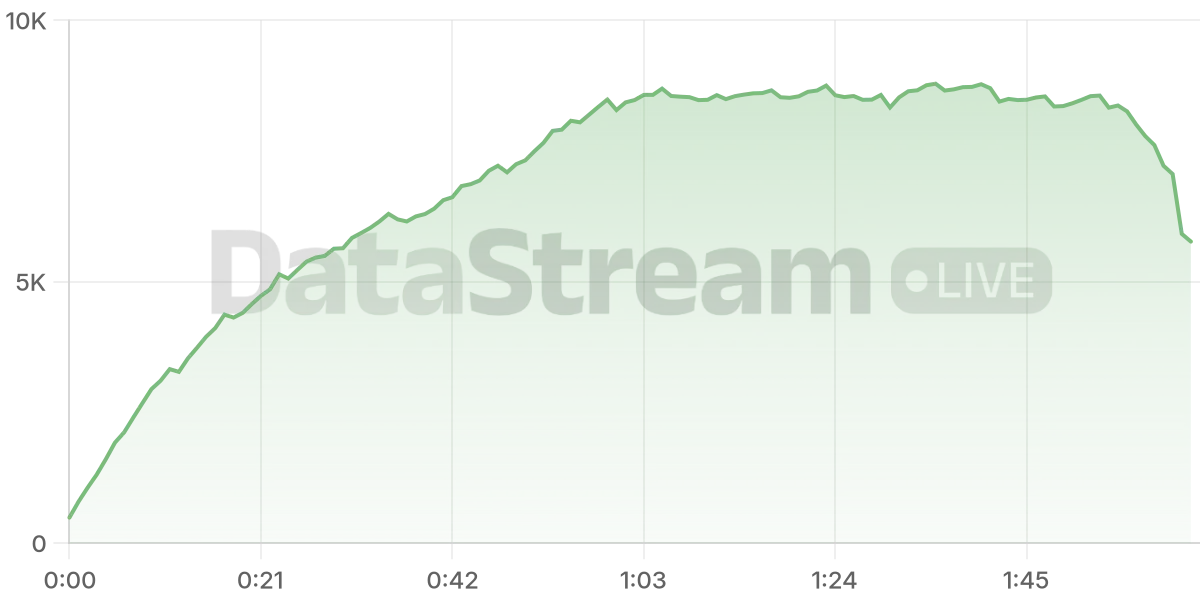 Grafico de conectados del stream