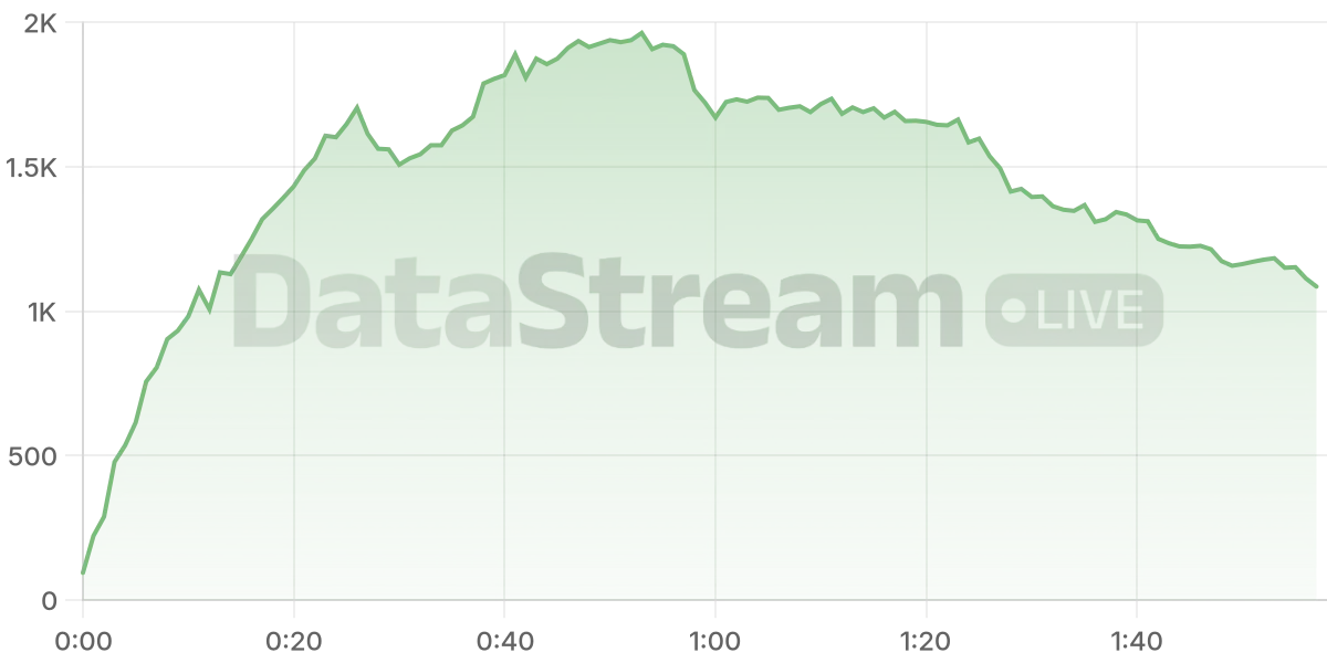 Grafico de conectados del stream