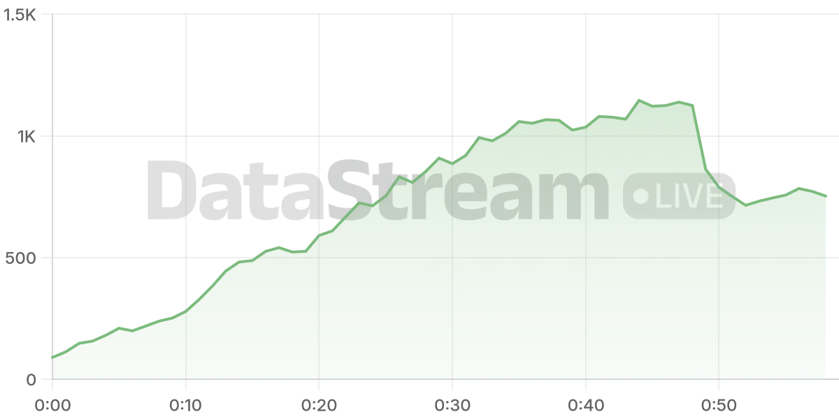 Grafico de conectados del stream