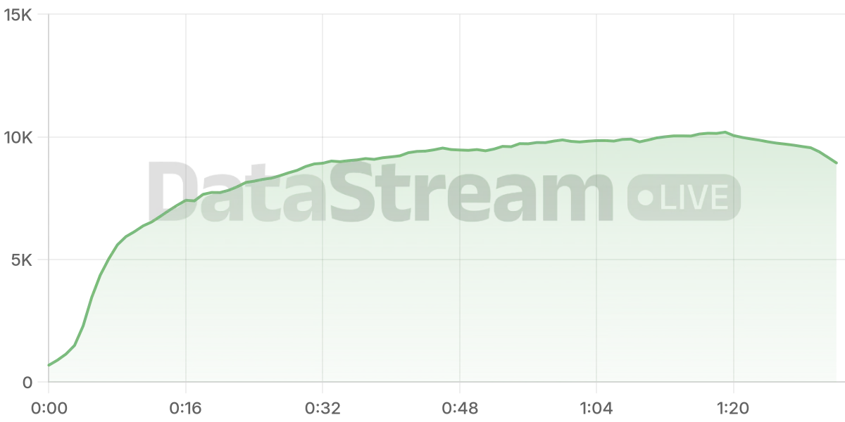 Grafico de conectados del stream