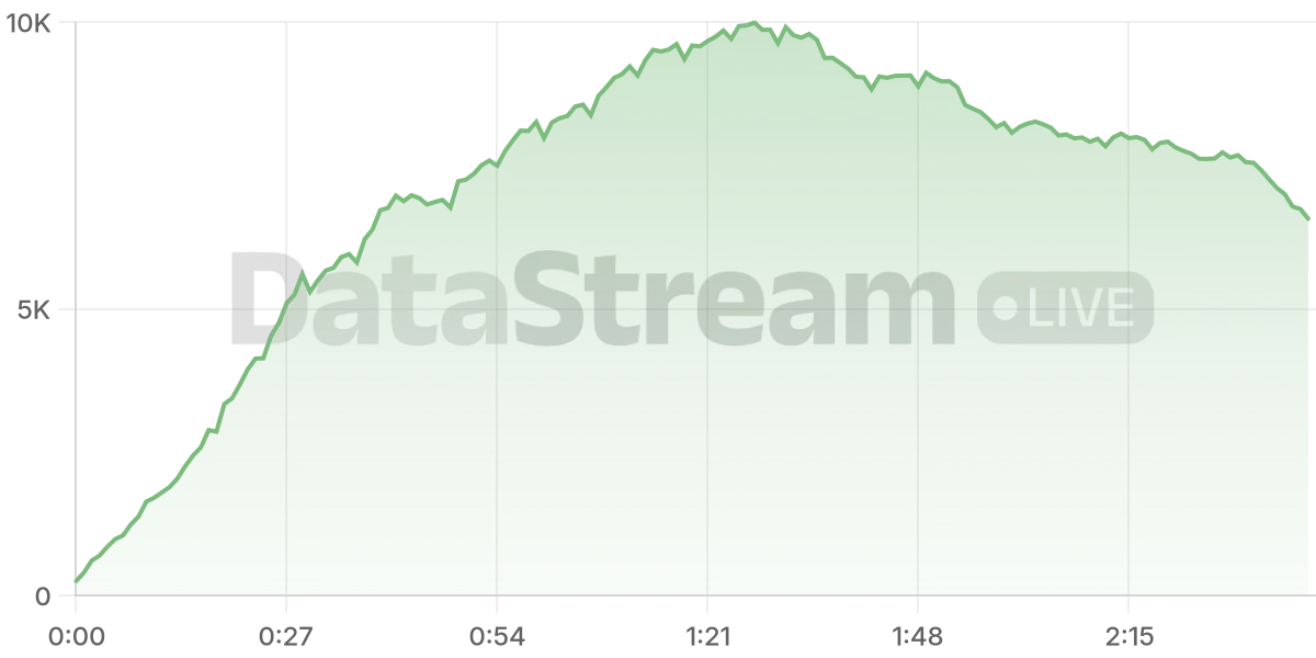 Grafico de conectados del stream
