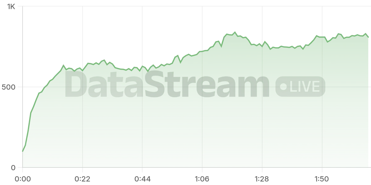 Grafico de conectados del stream