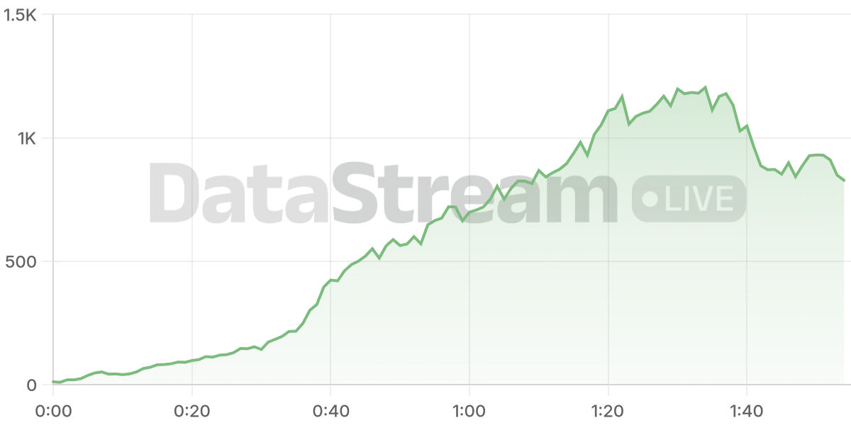 Grafico de conectados del stream