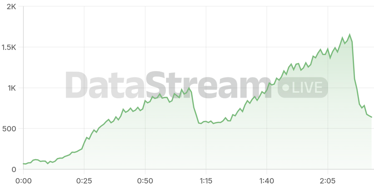 Grafico de conectados del stream