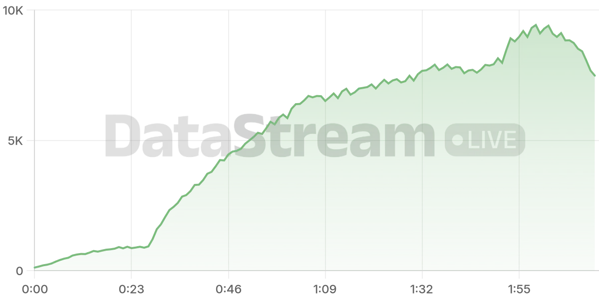 Grafico de conectados del stream