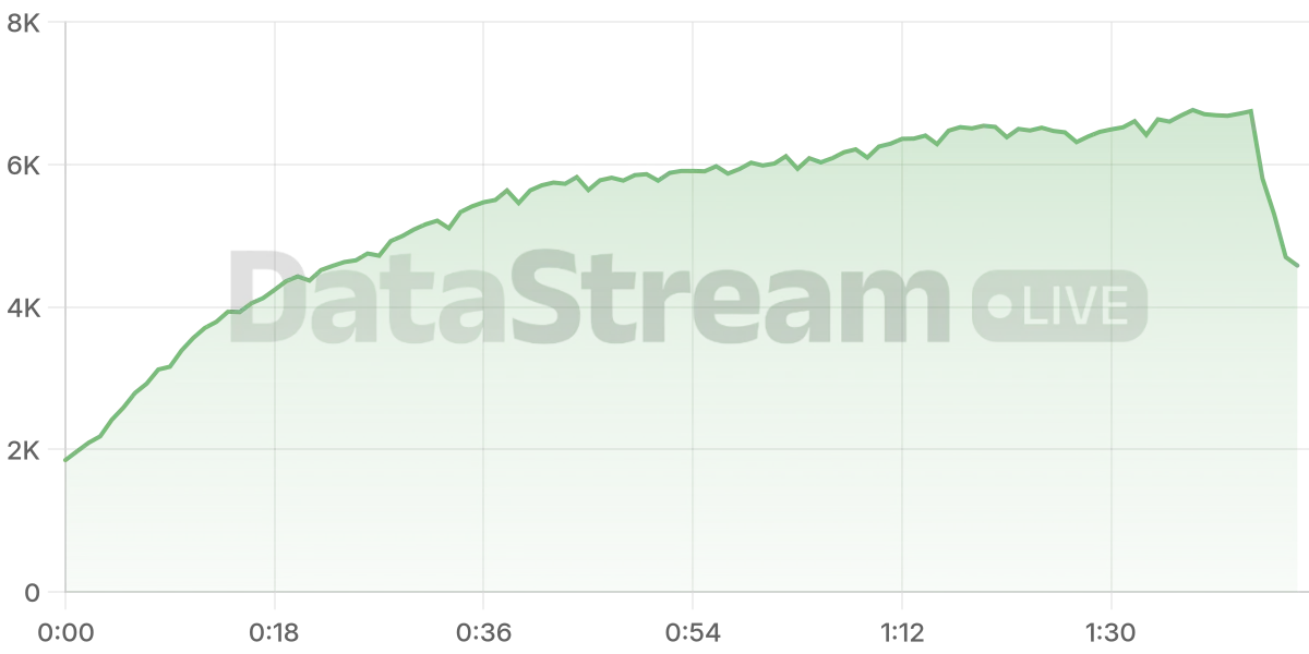 Grafico de conectados del stream