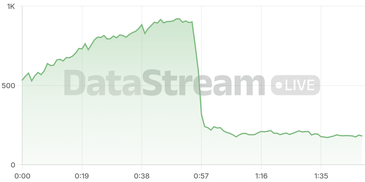 Grafico de conectados del stream