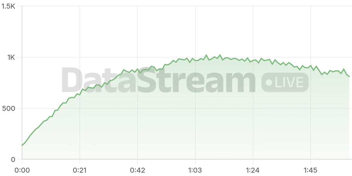 Grafico de conectados del stream