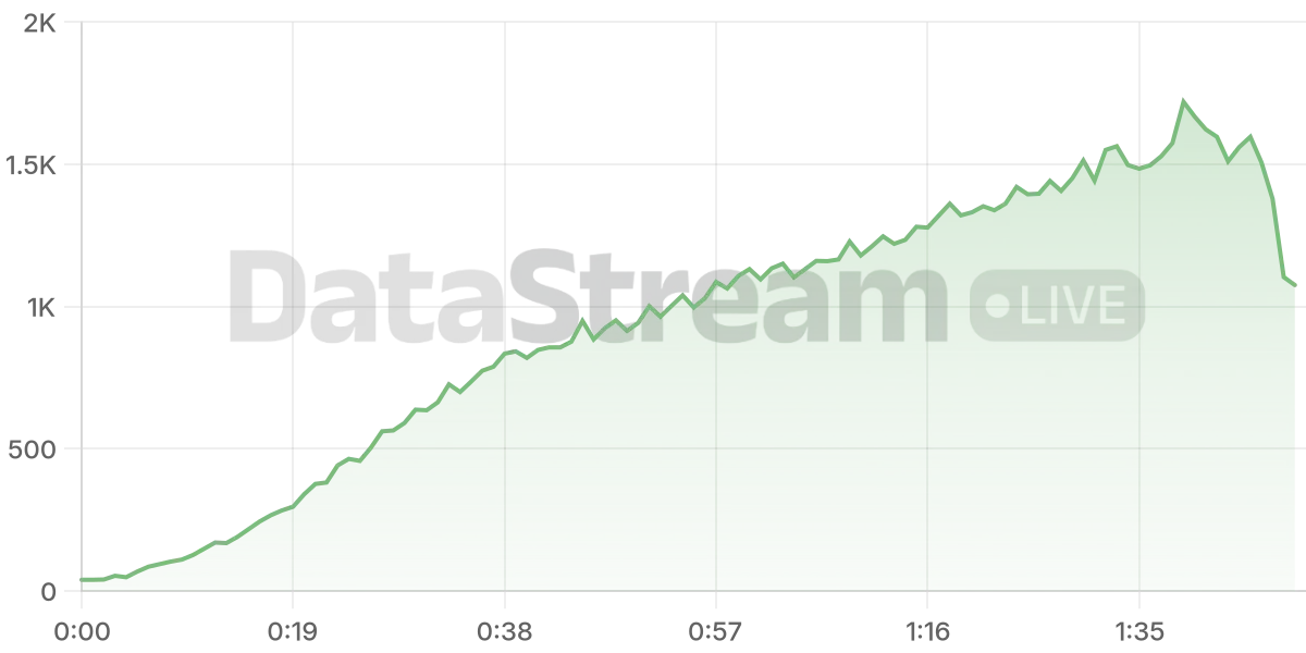 Grafico de conectados del stream