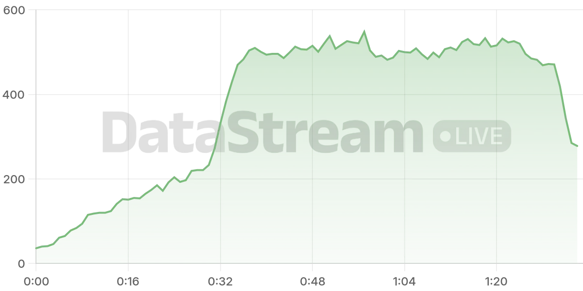 Grafico de conectados del stream