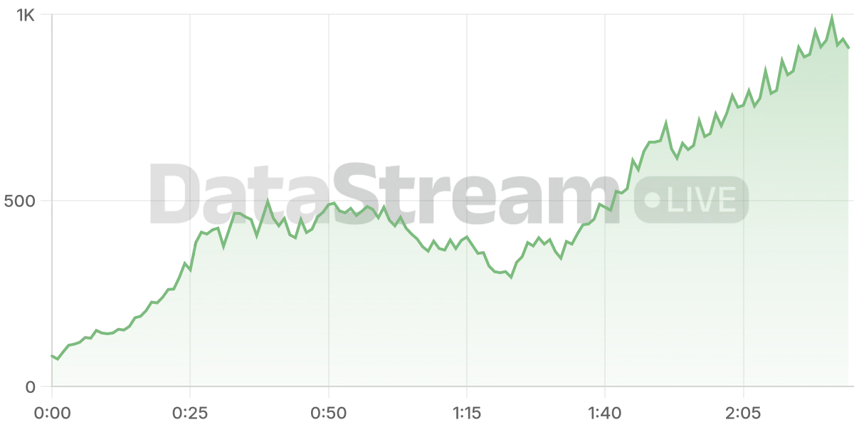 Grafico de conectados del stream