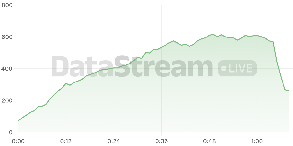 Grafico de conectados del stream