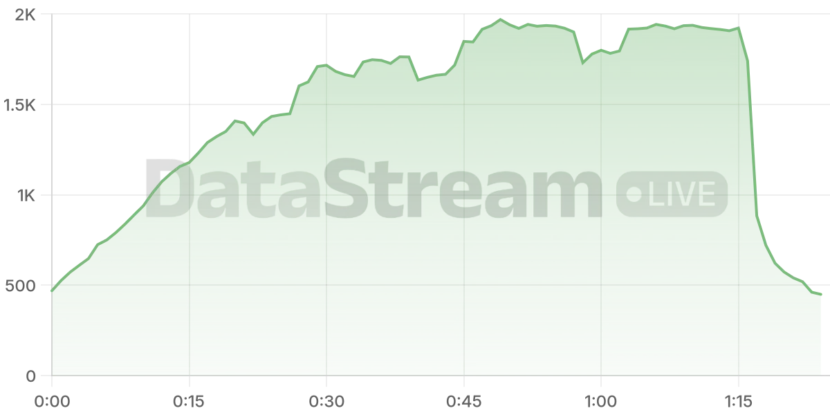 Grafico de conectados del stream