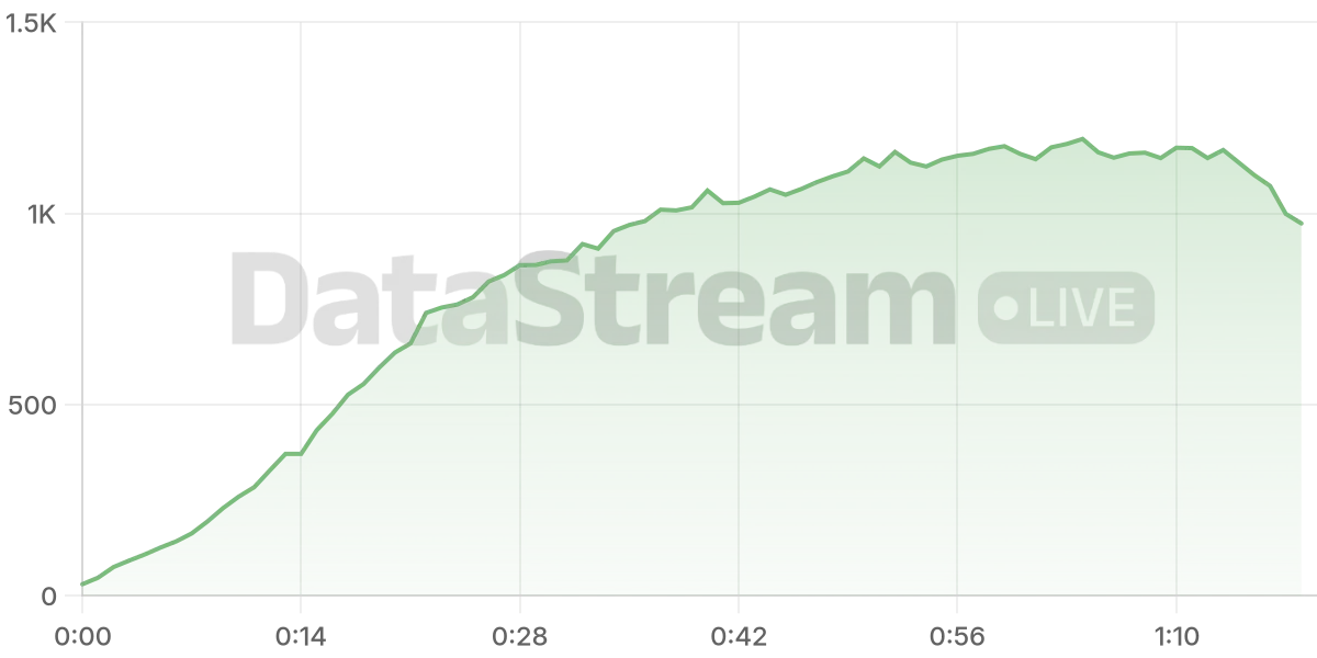 Grafico de conectados del stream