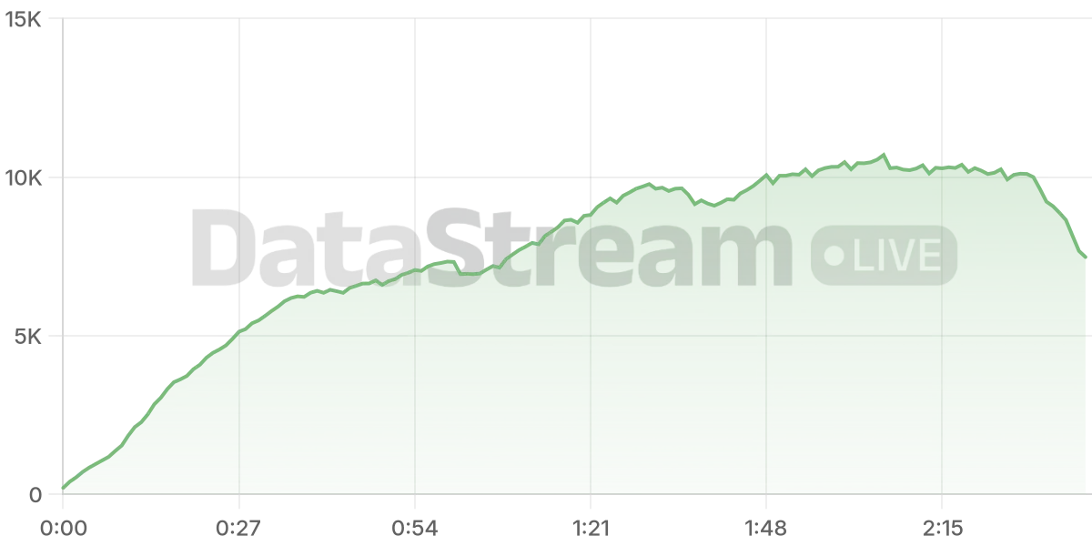 Grafico de conectados del stream