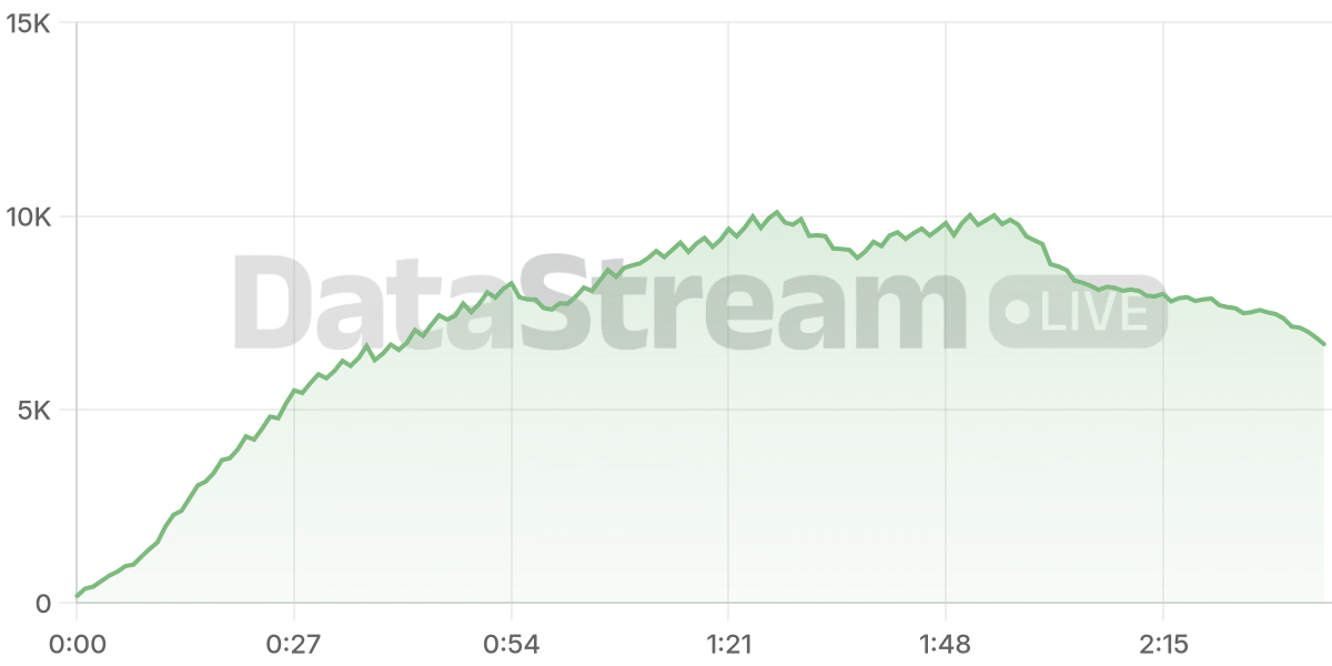 Grafico de conectados del stream