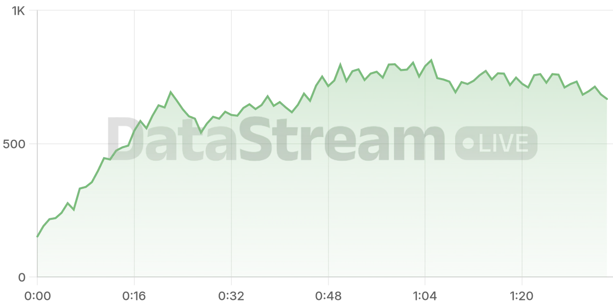 Grafico de conectados del stream