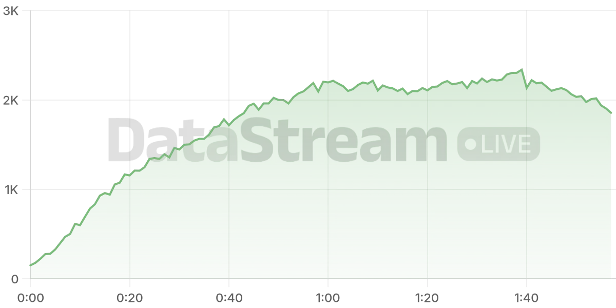 Grafico de conectados del stream