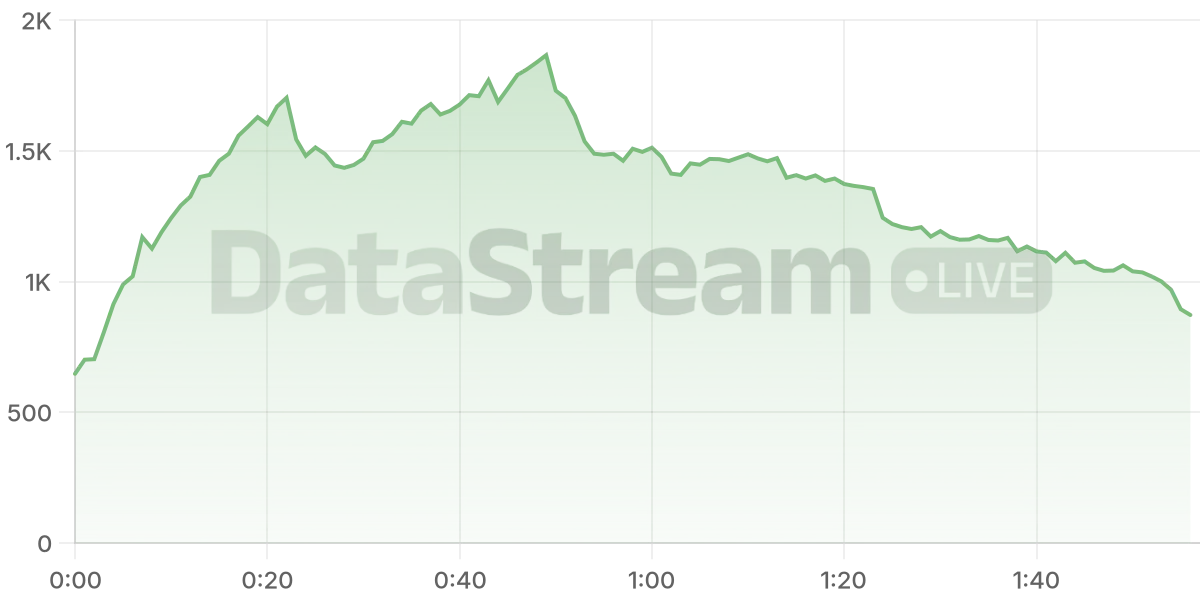 Grafico de conectados del stream