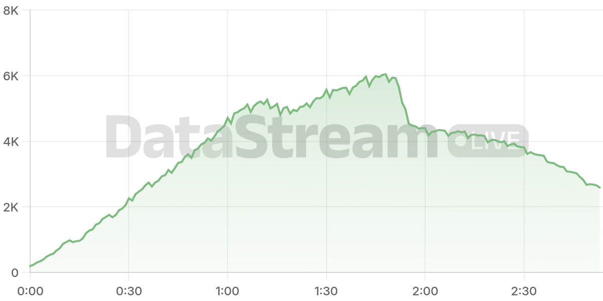 Grafico de conectados del stream