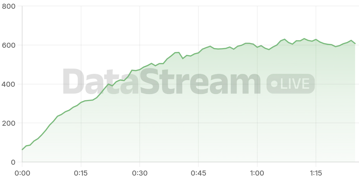 Grafico de conectados del stream