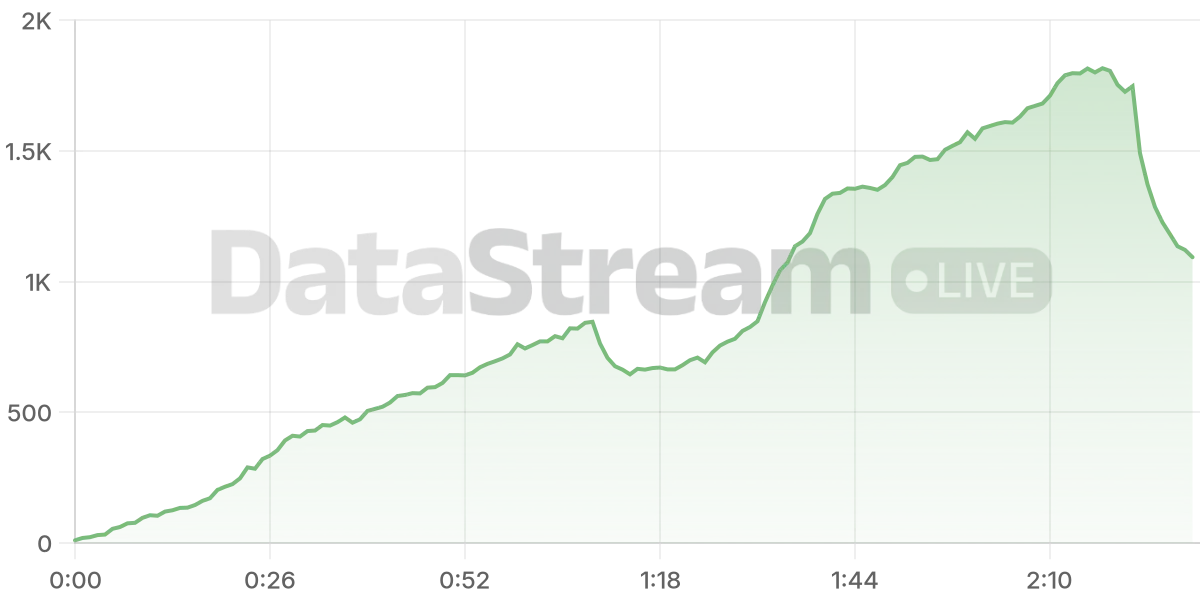 Grafico de conectados del stream