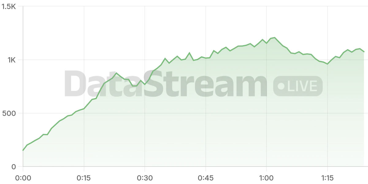 Grafico de conectados del stream